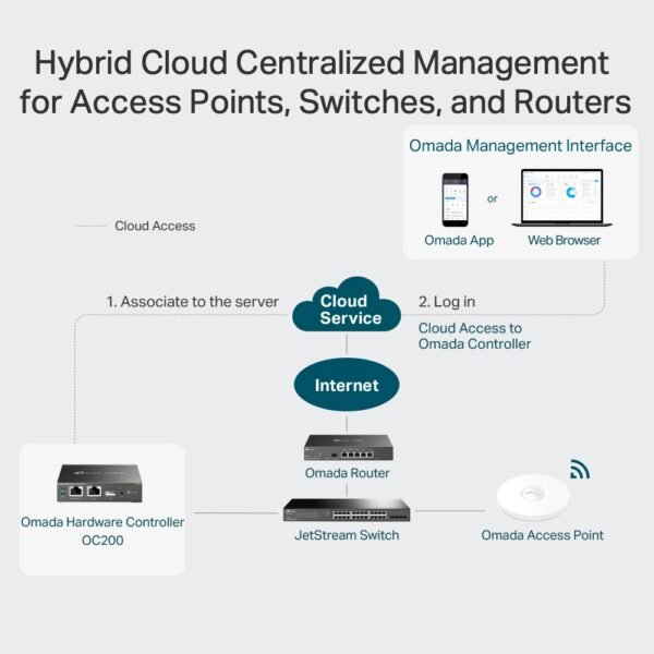 TP-Link OC200 Omada Hardware Controller - Image 6
