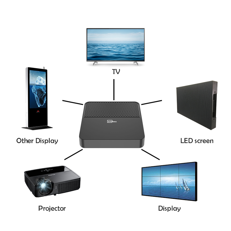 Android TV BOX-ANDBOX-Power H618 2GB/16GB Storage Dual Band Wi-Fi Allwinner H618 Quad core Chipset - Image 7