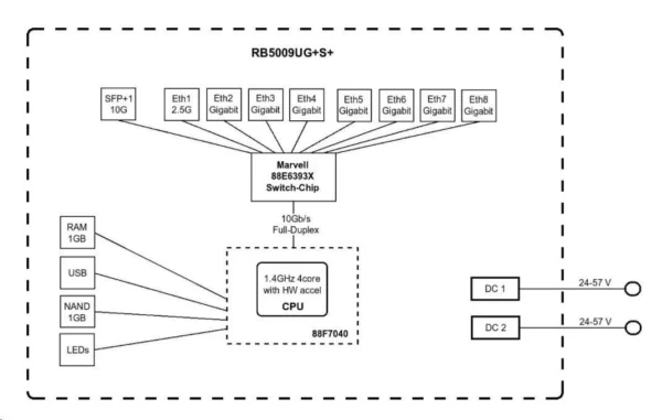 MikroTik RB5009UG+S+IN High-Performance Gigabit Router - Image 4