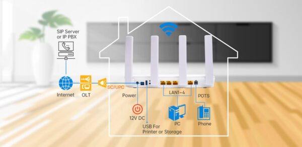 UBIQCOM Dual-band WiFi 6 1*XPON+4*GE+1*POTS+WiFi6