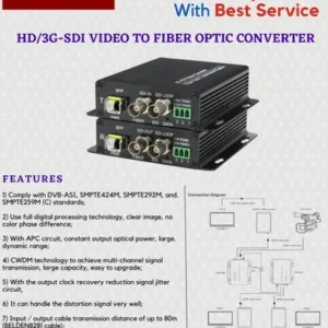 TRICOM 3G SDI to Fiber Converter with Data Port