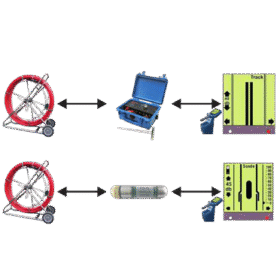 Stanlay Non Metallic PLB Telecom Duct Route Tracing System