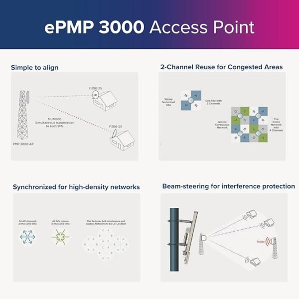 Cambium Networks ePMP 3000L 5GHz Access Point Radio Connectorized 2x2 MIMO Access Point - Image 4