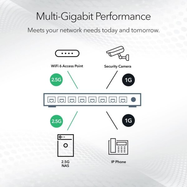 NETGEAR (MS105) 5-Port Multi-Gigabit (2.5G) Ethernet Unmanaged Switch - Image 5