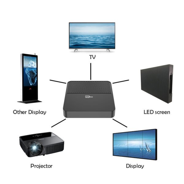 Android TV BOX-ANDBOX - Power H618 4GB/32GB Storage Dual Band Wi-Fi Allwinner H618 Quad core Chipset - Image 6