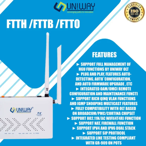 Uniway UW-323 Dual Band Modem DAC Best In Modems