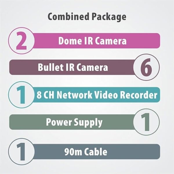 CP PLUS CP-UCK-TD62N-B1 2.4MP HD CCTV Kit