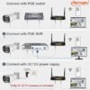 RETINAI IP BULLET CCTV CAMERAS 4 Megapixels and 5 megapixels with Colour Vision