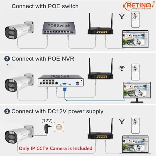 RETINAI IP BULLET CCTV CAMERAS 4 Megapixels and 5 megapixels with Colour Vision