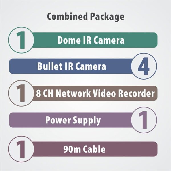 CP PLUS CP-UCK-TD41N-B1 2.4MP HD CCTV Kit – 4 Bullet Cameras, 1 Dome Camera, 8 Channel DVR with Accessories